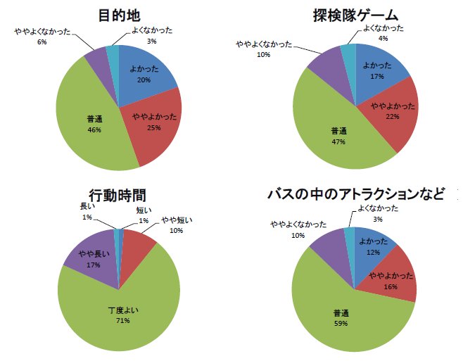 アンケート結果