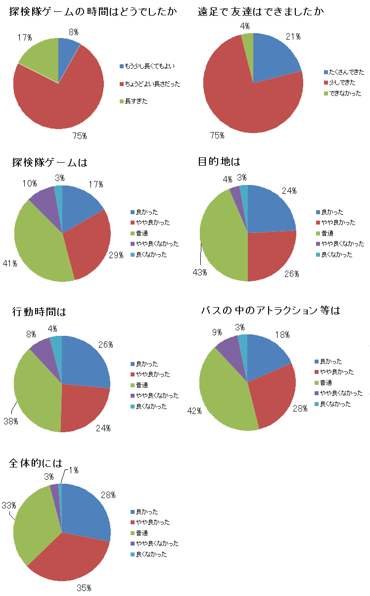 アンケート結果