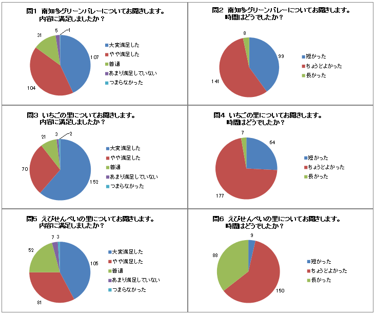 アンケート結果