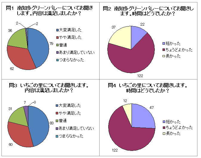 アンケート結果